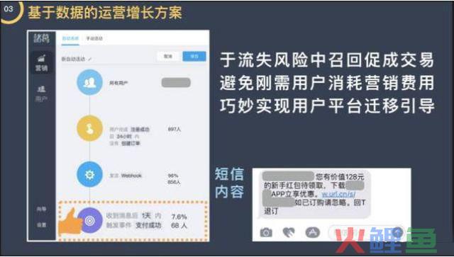 运营小白该怎么学运营数据分析？