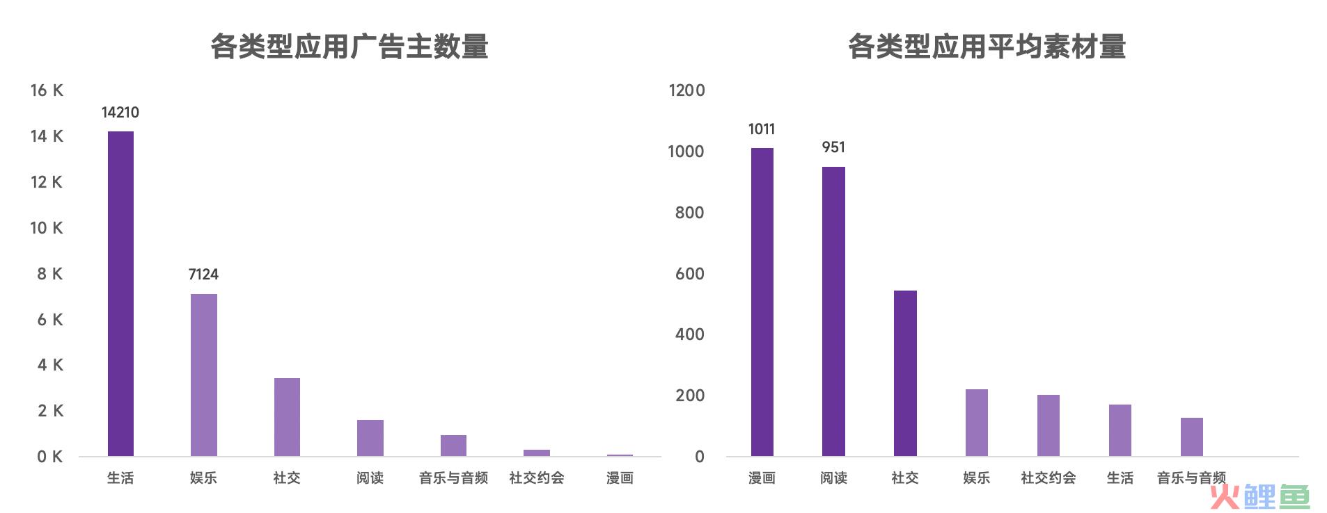 iOS隐私新政下出海广告的破局出路？APP创意素材增长
