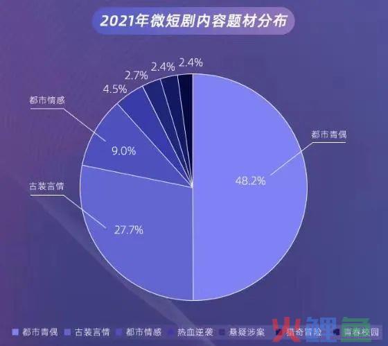 长短视频“霸总”争夺战