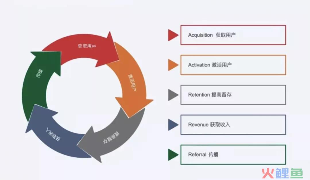 App如何通过广告进行流量变现？