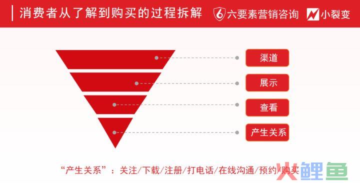 超级转化率驱动业绩增长