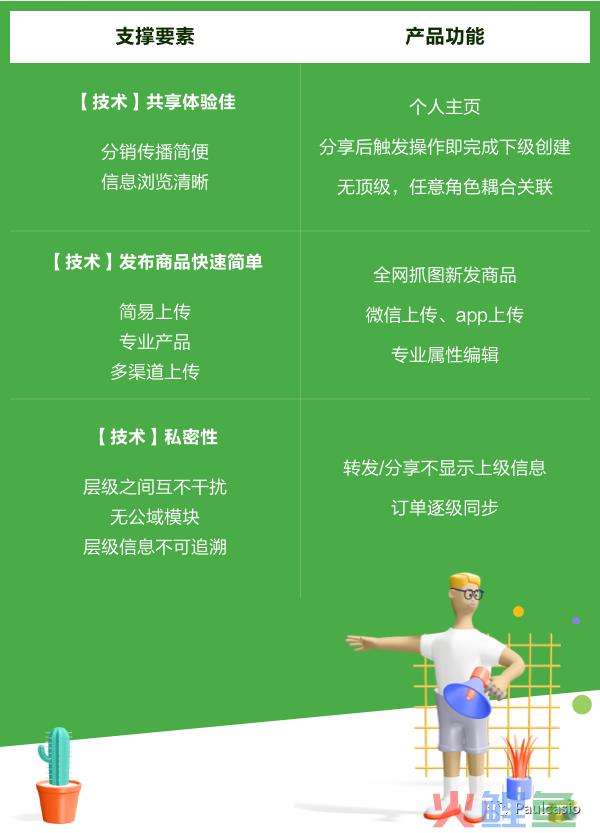 《产品实战笔记-01》_「竞品分析」