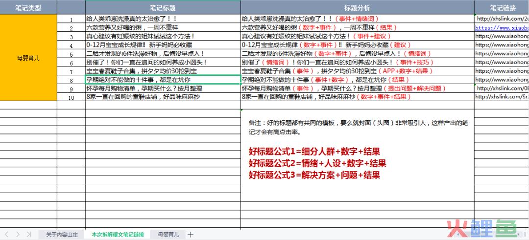 小红书爆文套路拆解：规则改了，看完500篇母婴爆文总结【4月】