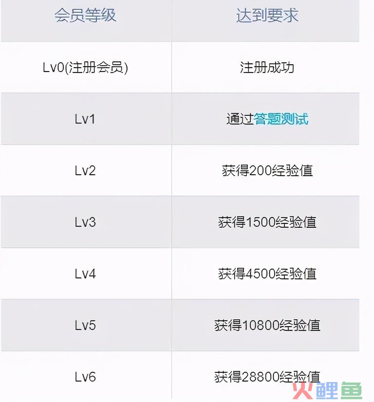 互联网社区运营二三事