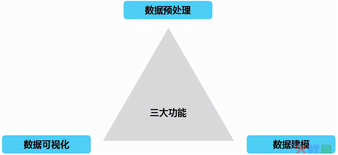 数据分析工具总结