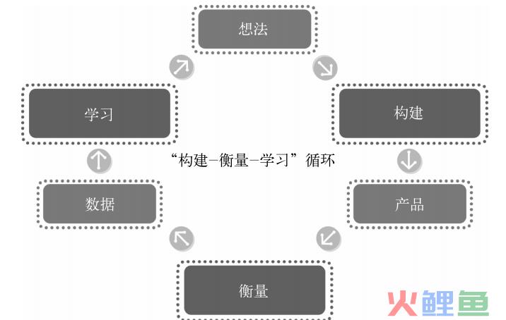 一文读懂数据化运营