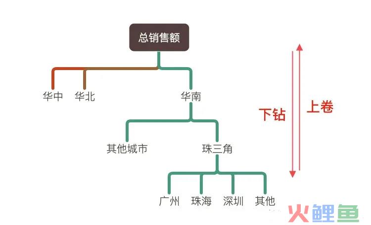 运营数据分析怎么做？（如何对运营活动进行数据分析）