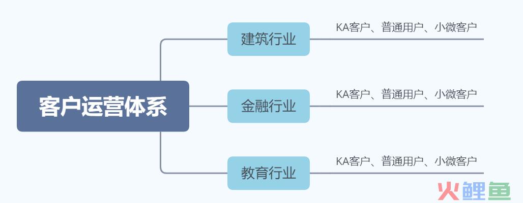 运营人如何搭建产品运营体系？