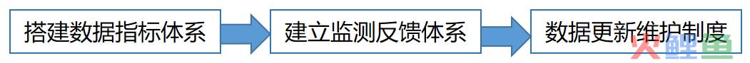 运营人如何搭建产品运营体系？