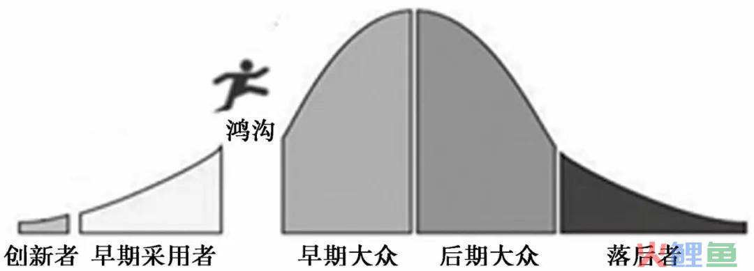 互联网社区运营二三事