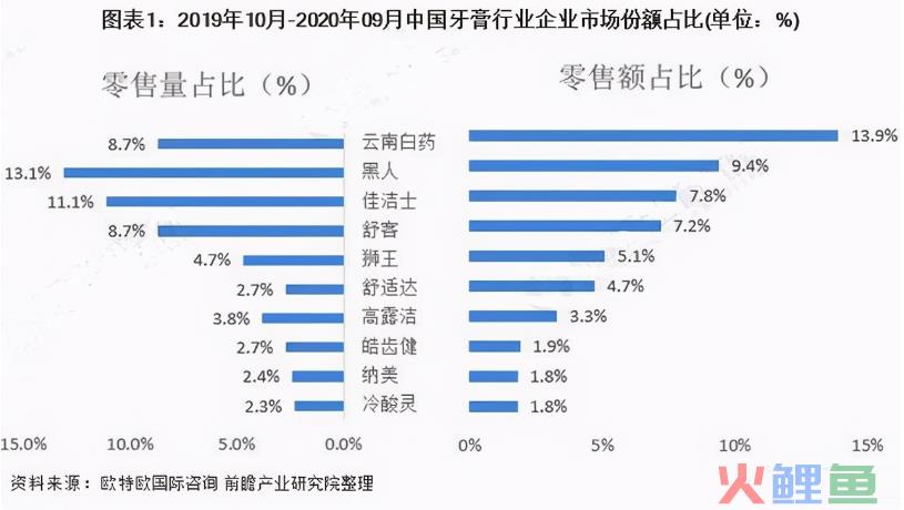 百味草、大宝、金龙鱼都是“香蕉品牌”，真国货还有余地崛起吗？
