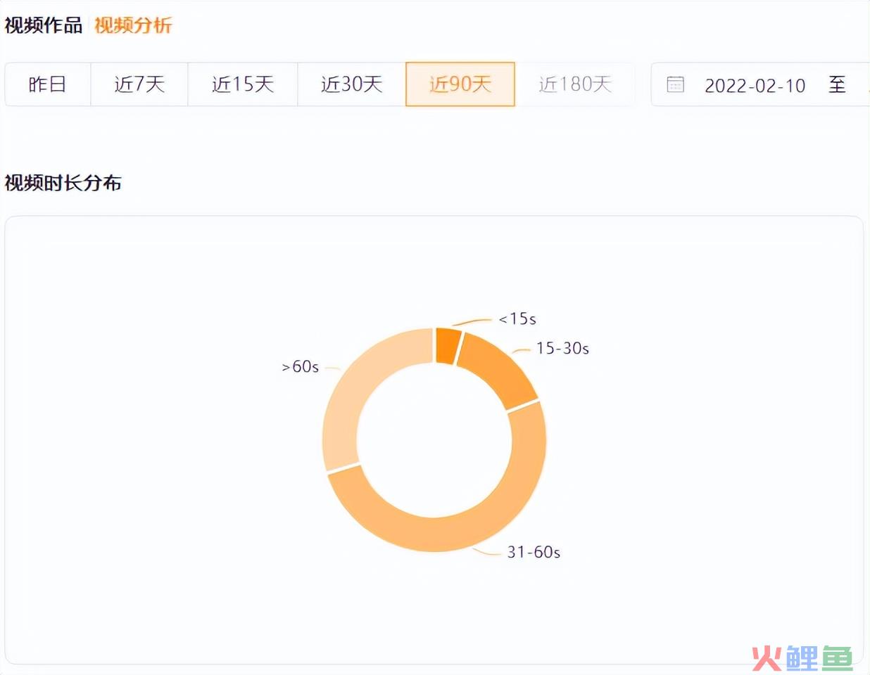 播放量突增2000w+，被流量“围猎”的他靠这一件事翻身