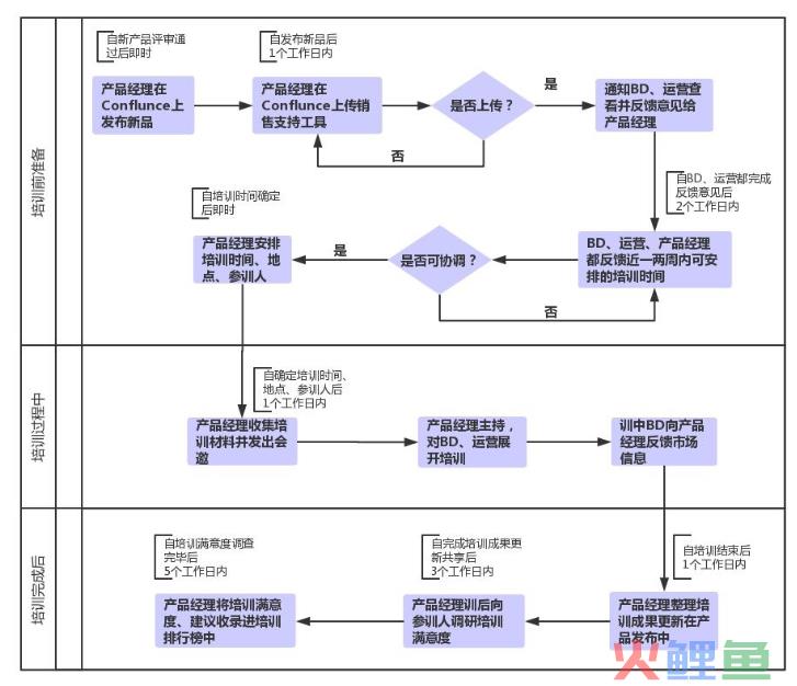 从产品、数据、客户3个角度,解构B端产品运营框架