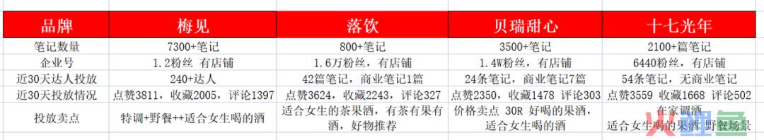 必看！！如何在小红书进行精准投放？【建议收藏】