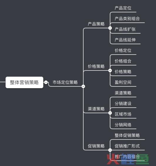 七个步骤,轻松制定一份完整的营销计划方案