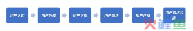 平台运营数据分析需要关注哪些数据？（平台运营数据分析怎么做）