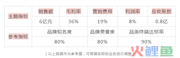 七个步骤,轻松制定一份完整的营销计划方案