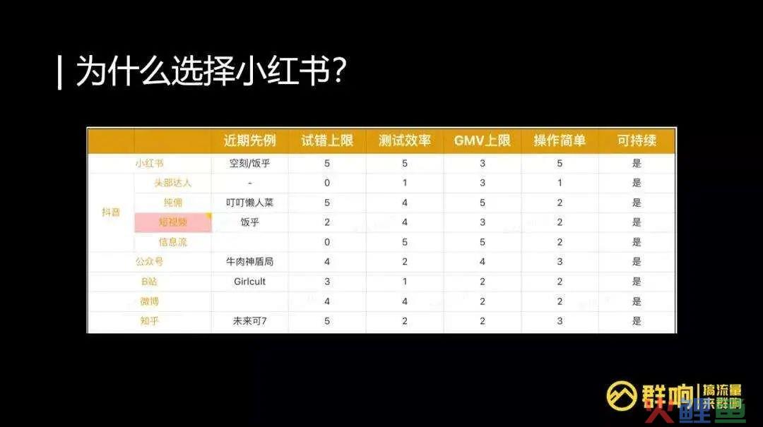 5000字讲透不同阶段，品牌在小红书爆文打法【建议收藏】