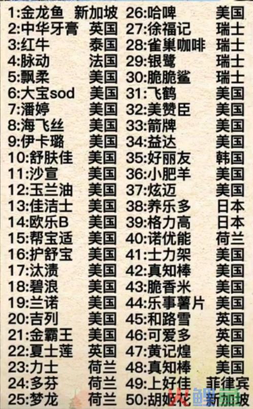 百味草、大宝、金龙鱼都是“香蕉品牌”，真国货还有余地崛起吗？