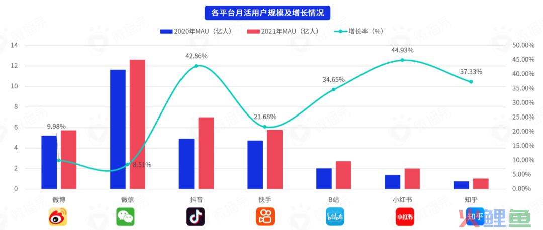 研究报告｜618战事在即，七大社交媒体有哪些营销风向？