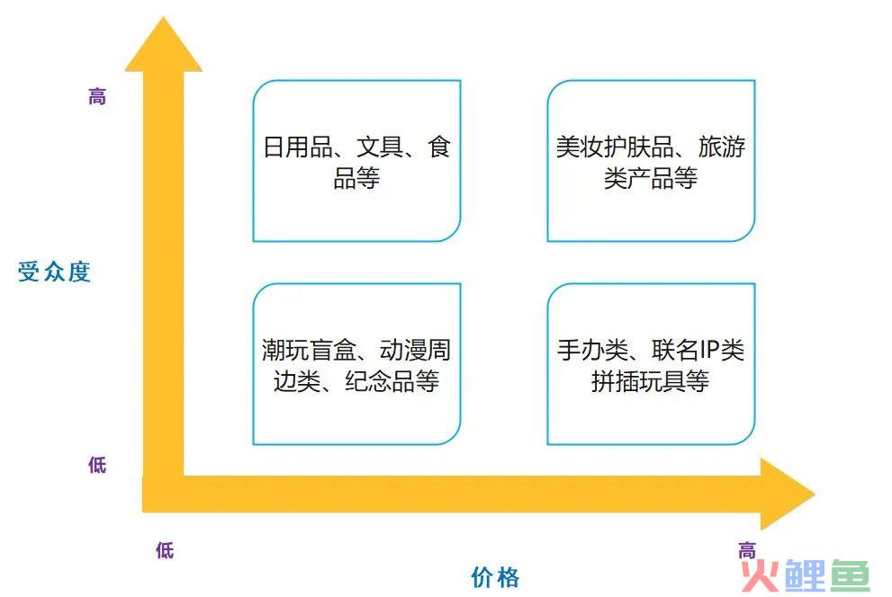 探索丨盲盒经济背后的消费逻辑？