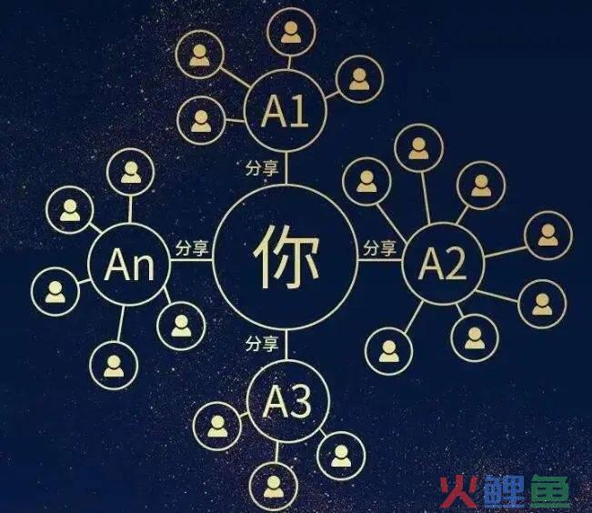 企业微信如何快速高效添加好友？