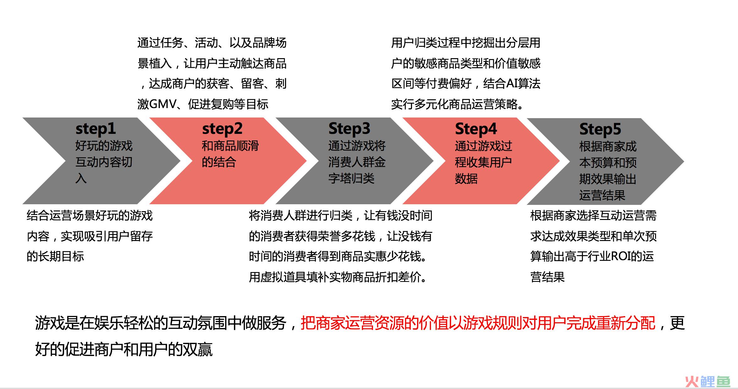 旅游景区营销推广方案（景区营销方案新玩法）