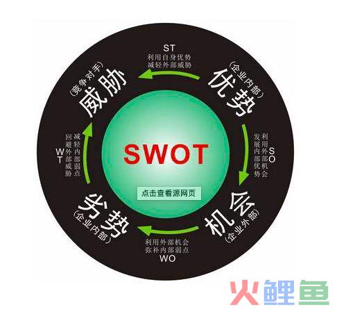七个步骤,轻松制定一份完整的营销计划方案