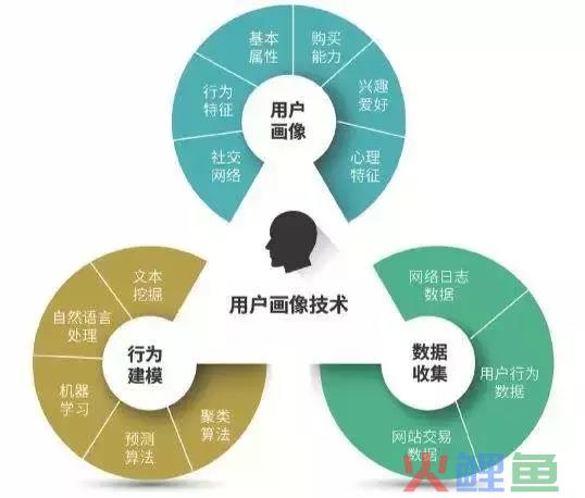 做新项目的运营，提前需要考虑的3个方面