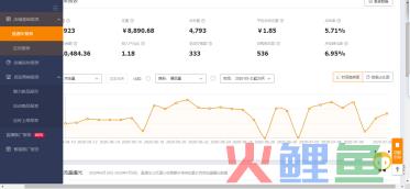 小投入的条件下产品优化推广方案