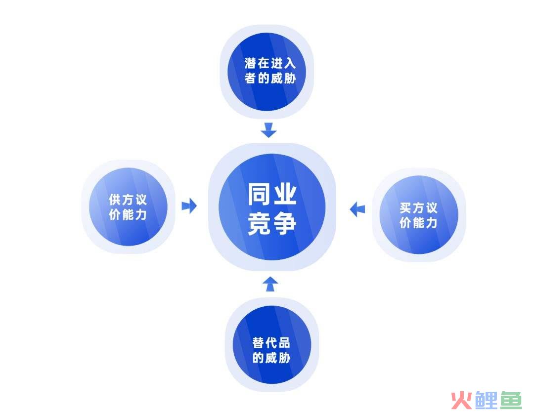 14个小红书思维模型大全,推荐收藏(1.0版) 14个小红书思维模型大全,推荐收藏(1.0版)