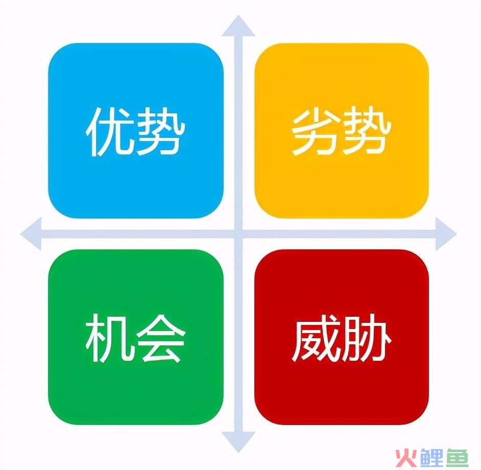 14个小红书思维模型大全,推荐收藏(1.0版) 14个小红书思维模型大全,推荐收藏(1.0版)