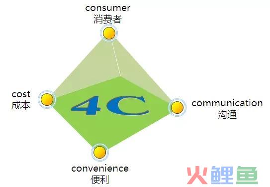 一文解读4c营销理论的内涵与不足（4C营销理论内容）