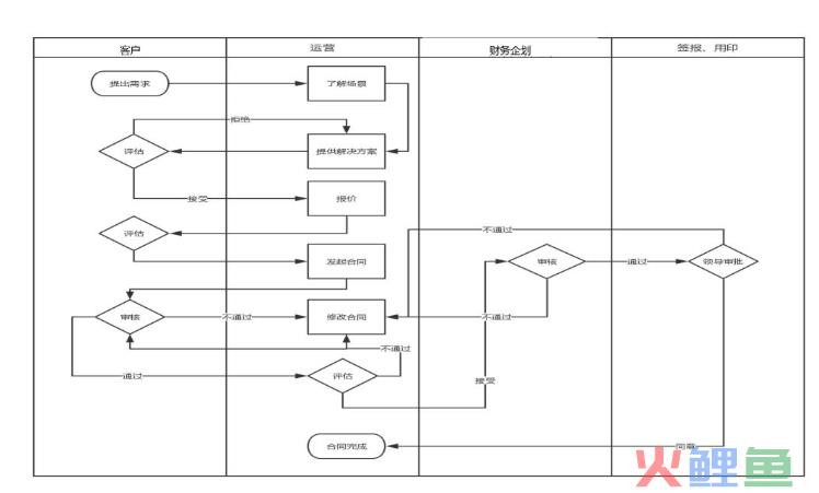 B端产品运营是什么？（如何搭建B端产品运营体系）