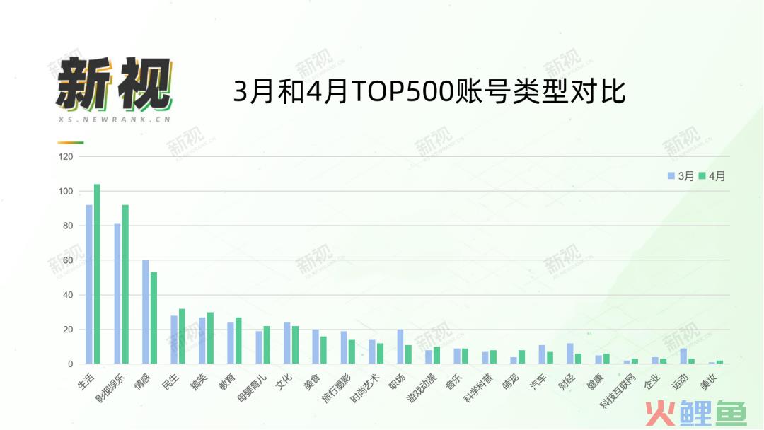 解析视频号近期10万赞作品，他们都做对了什么？