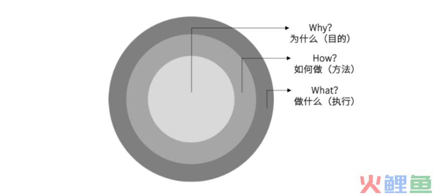 14个小红书思维模型大全,推荐收藏(1.0版) 14个小红书思维模型大全,推荐收藏(1.0版)