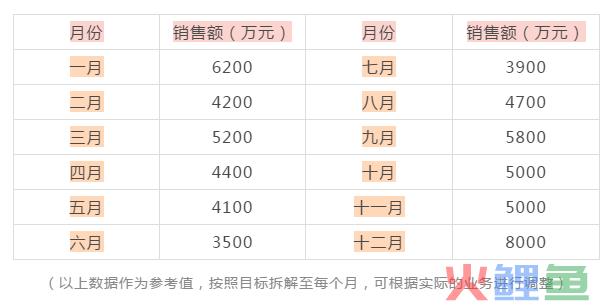 七个步骤,轻松制定一份完整的营销计划方案