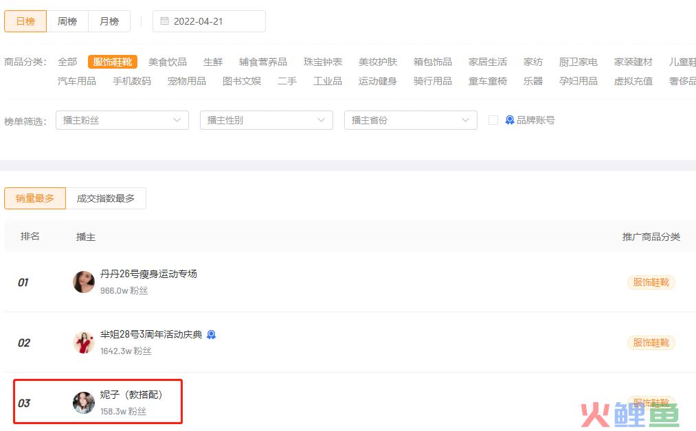 低粉号、带货难？破解快手新晋达人4个爆单套路！