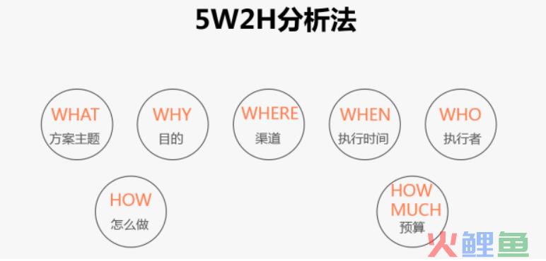 七个步骤,轻松制定一份完整的营销计划方案