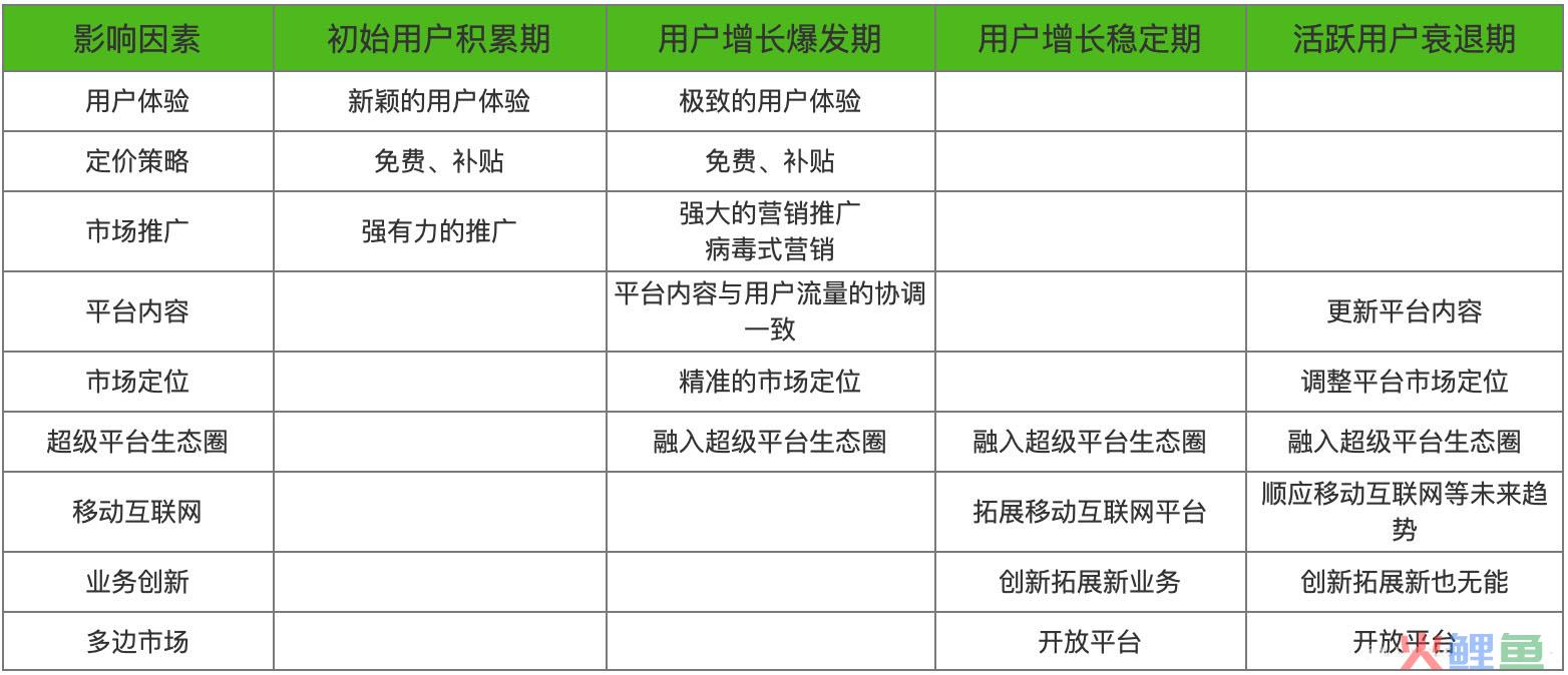 不同生命周期，运营策略如何制定（附用户运营案例分析）