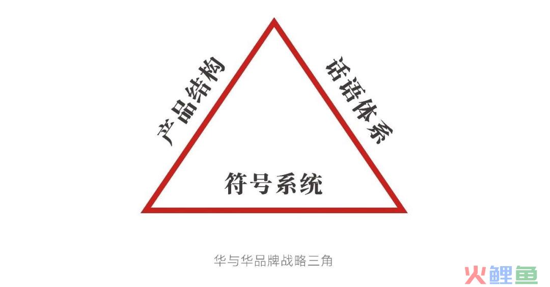 14个小红书思维模型大全,推荐收藏(1.0版) 14个小红书思维模型大全,推荐收藏(1.0版)