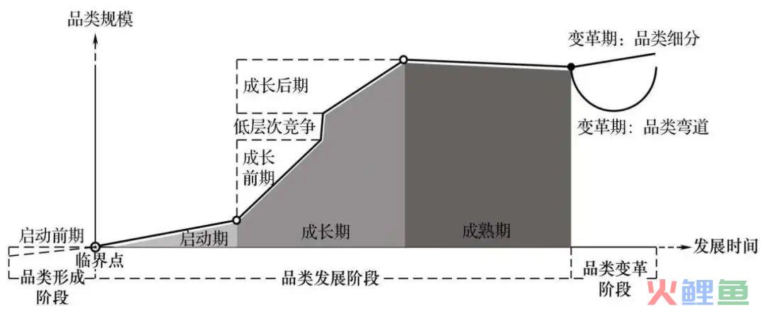 5000字讲透不同阶段，品牌在小红书爆文打法