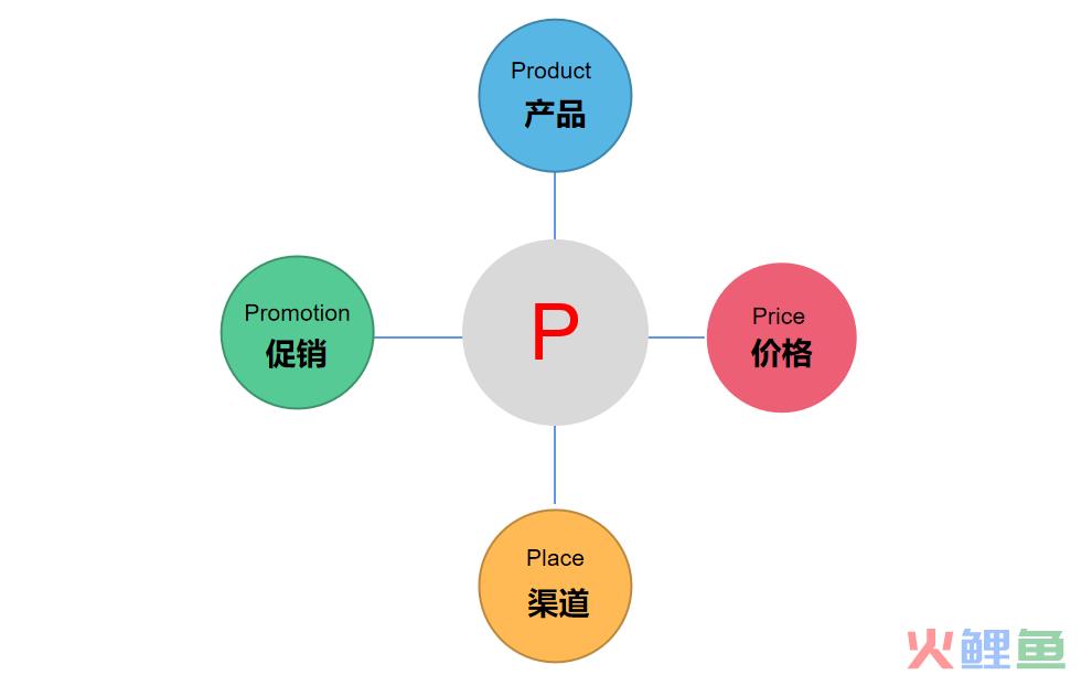 14个小红书思维模型大全,推荐收藏(1.0版) 14个小红书思维模型大全,推荐收藏(1.0版)