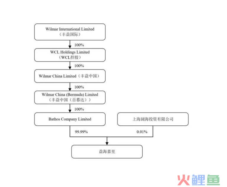 百味草、大宝、金龙鱼都是“香蕉品牌”，真国货还有余地崛起吗？
