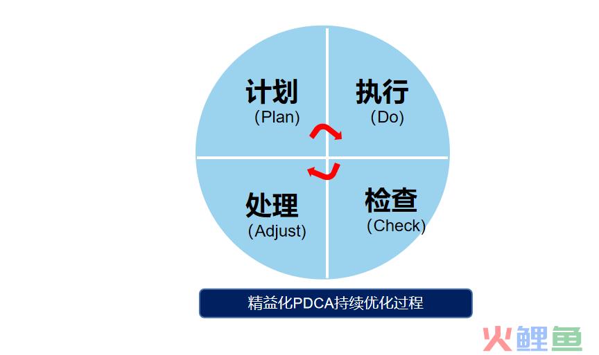 14个小红书思维模型大全,推荐收藏(1.0版) 14个小红书思维模型大全,推荐收藏(1.0版)