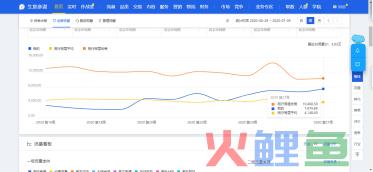 预算较少，如何进行产品推广优化？电商运营必看