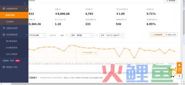 小投入的条件下产品优化推广方案