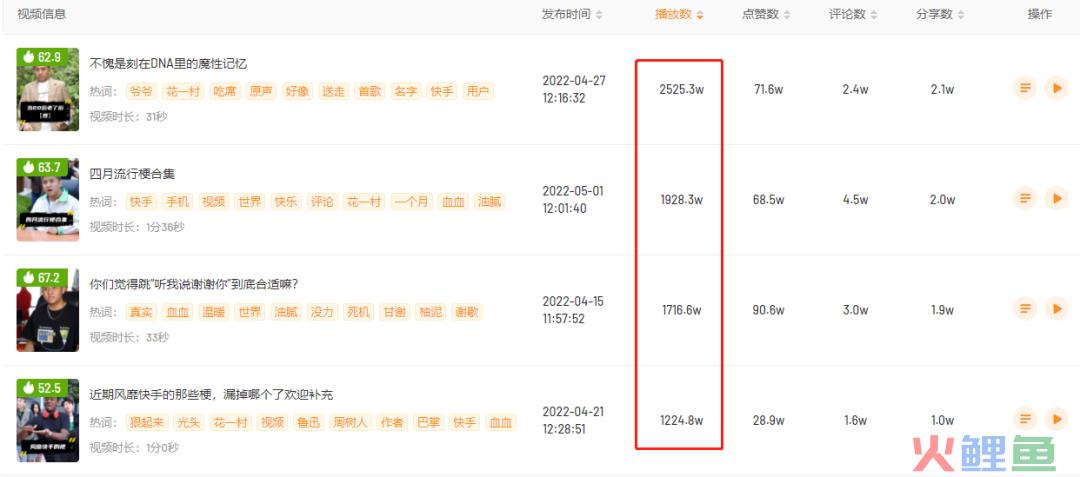 播放量突增2000w+，被流量“围猎”的他靠这一件事翻身