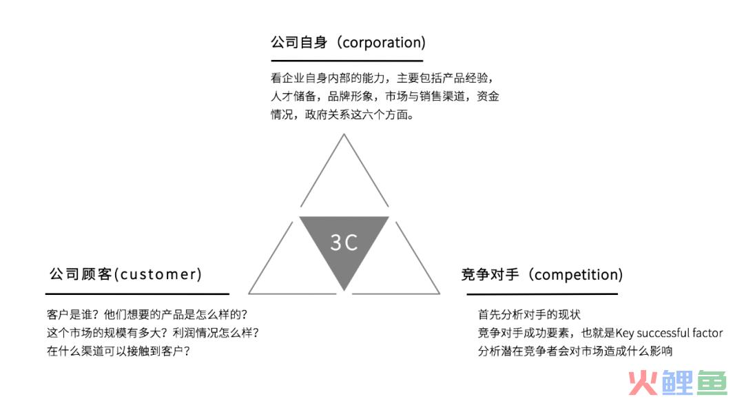 14个小红书思维模型大全,推荐收藏(1.0版) 14个小红书思维模型大全,推荐收藏(1.0版)
