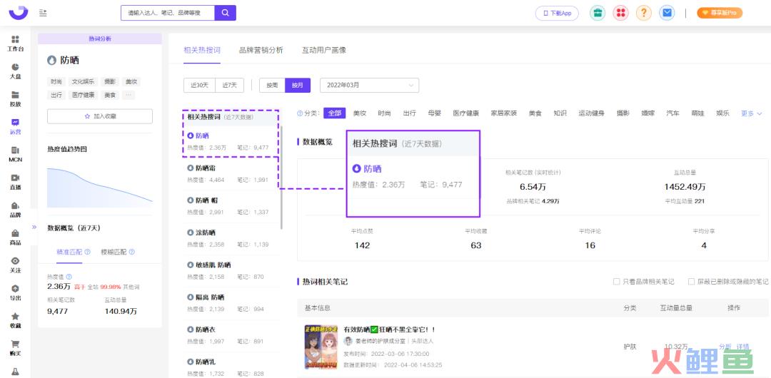 这届年轻人，为了不被晒黑有多拼